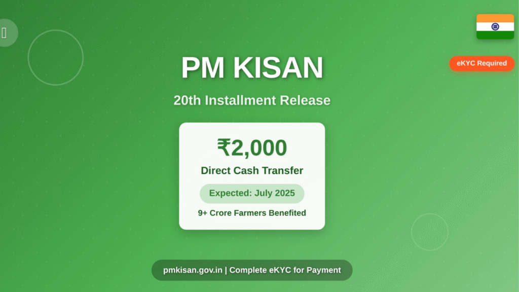 PM Kisan Samman Nidhi 20th Installment