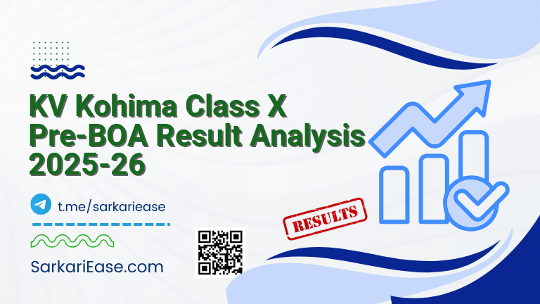 KV Kohima Class X Pre-BOA Result Analysis 2025-26